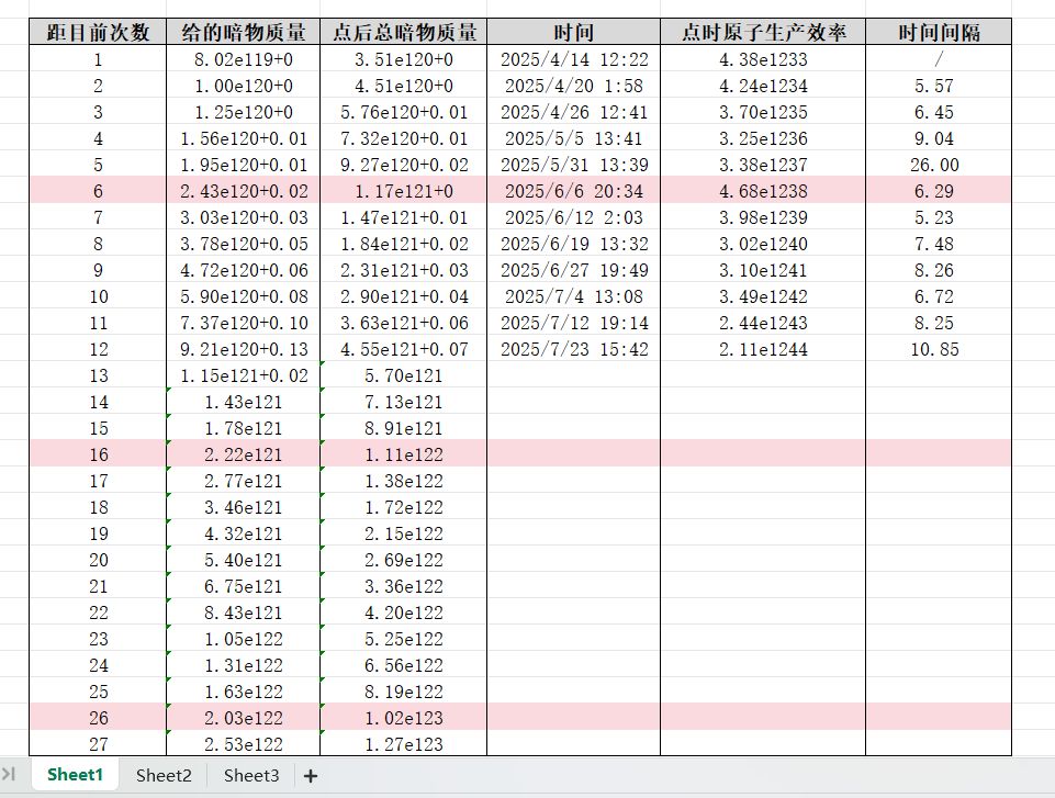 (应该是)最后一次点清理者记录 2