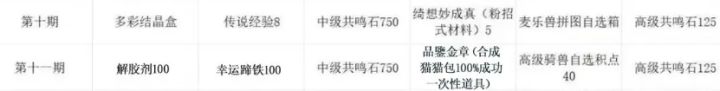 十期和十一期纸飞机抽哪个比较好截图