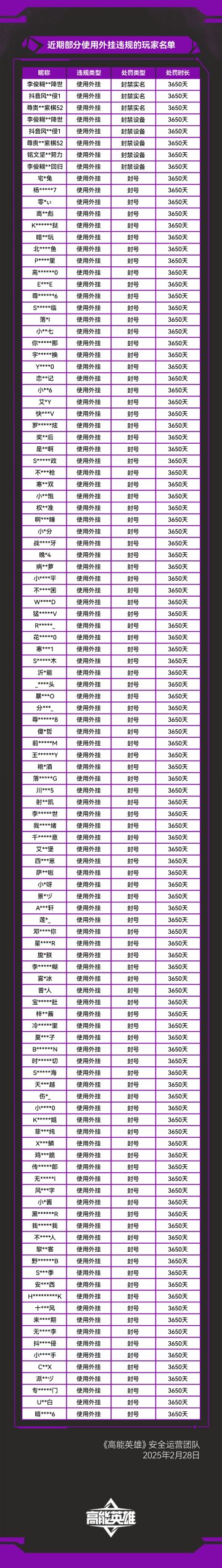 《高能英雄》外挂作弊处罚公告（2月28日）