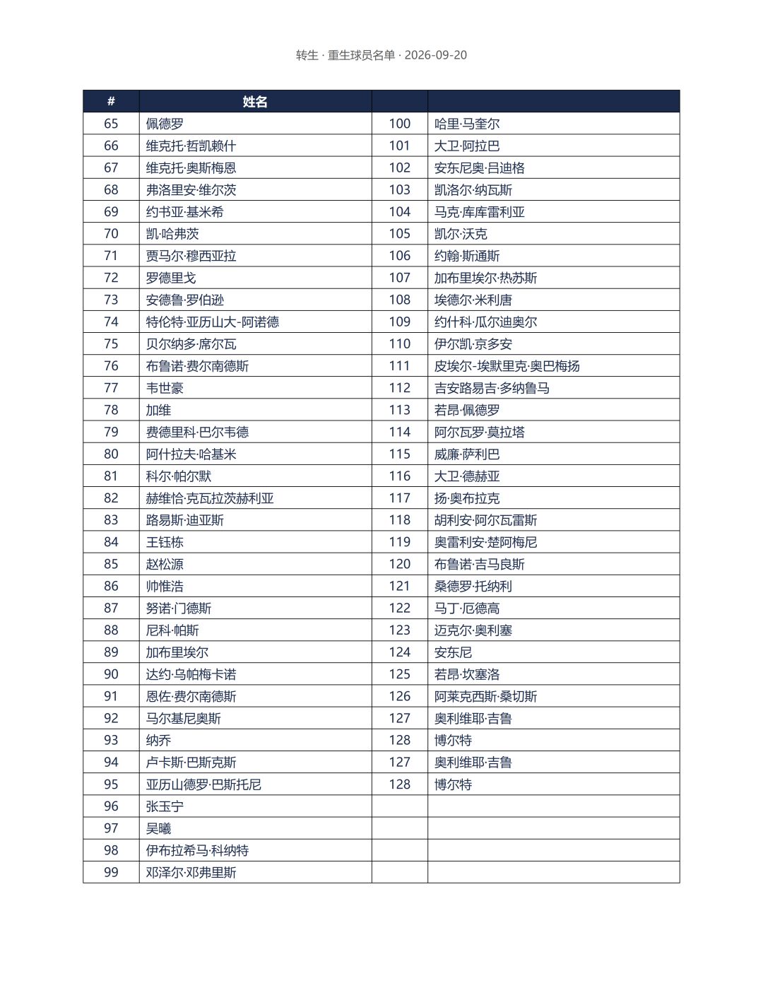足球经理:冠军之路 v10.1.1 版本更新 10