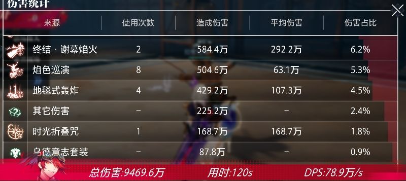 别吹乌德了,根本就没伤害 1