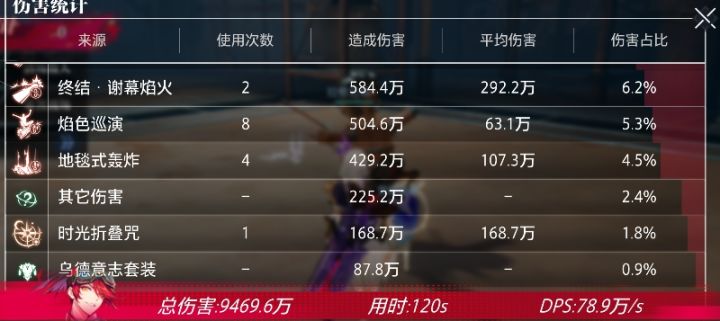 别吹乌德了，根本就没伤害截图