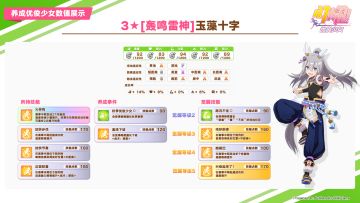 即将登场的养成优俊少女与协助卡数值公开！