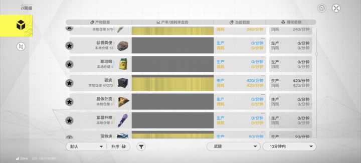 在工业简报里发现了粪便和肥料截图