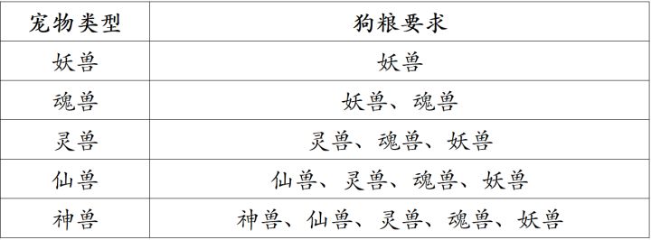 合宠攻略截图