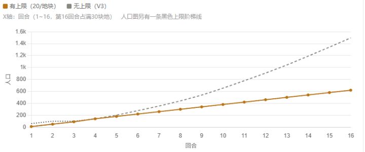 【第五文明:涌现】开发者日志-04——挑战一天用AI做一个游戏截图
