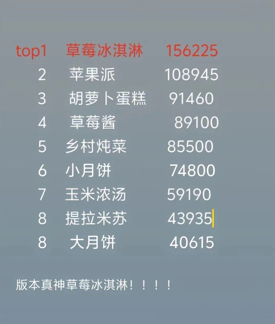 心动小镇简单粗暴烹饪利润攻略 3