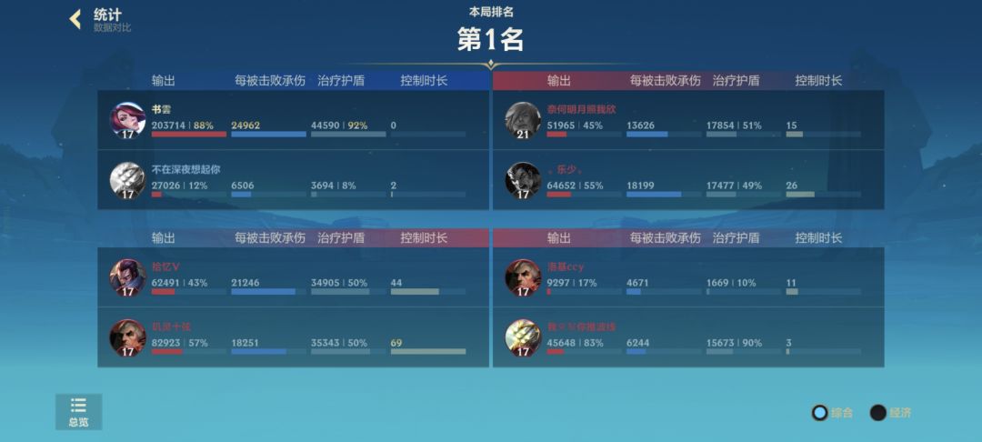 双人竞技场 剑姬 2