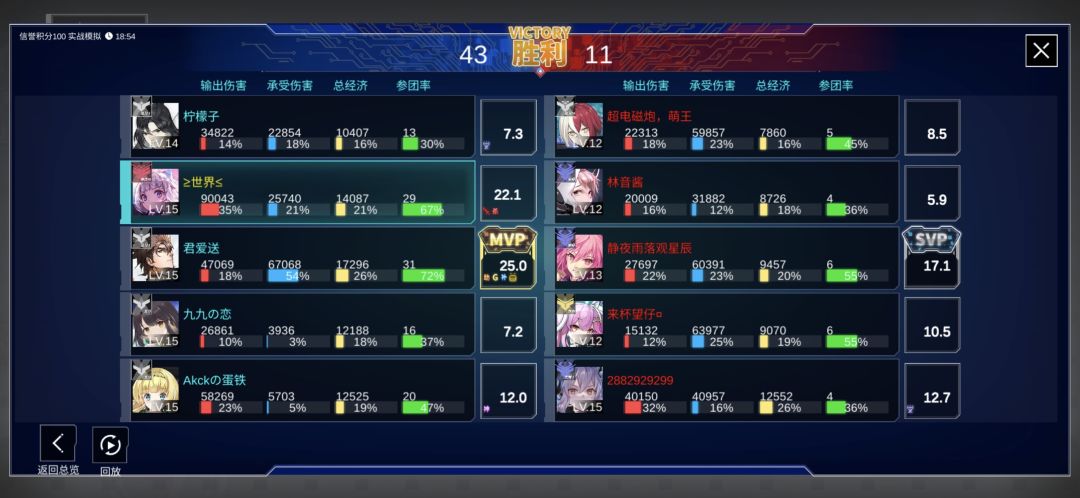 纯纯的无语 2