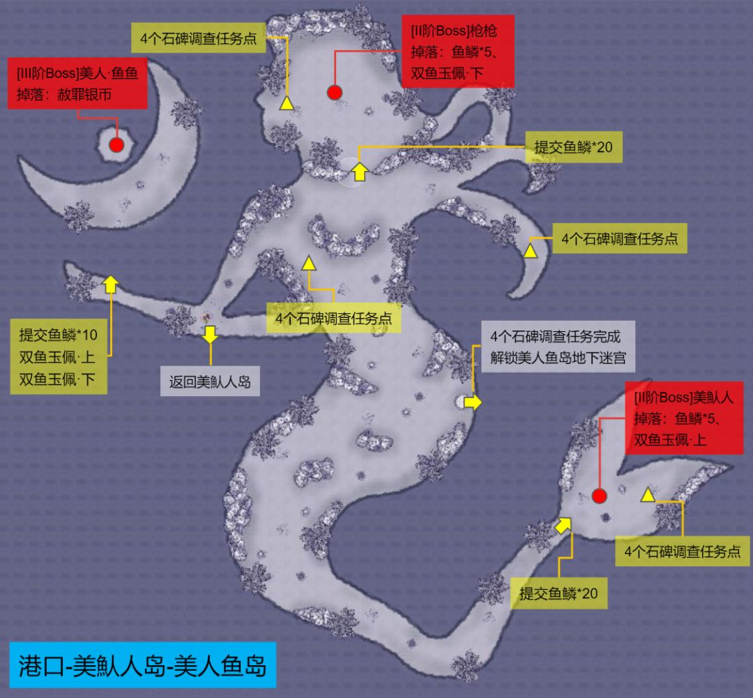 阿瑞斯2尼奥终章美魜人岛一览图攻略 3
