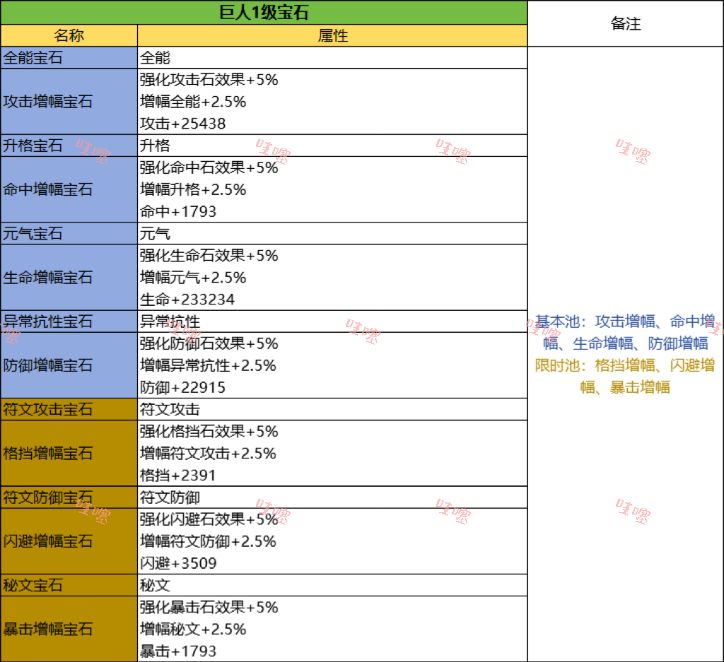 巨人战技及宝石个人见解 2