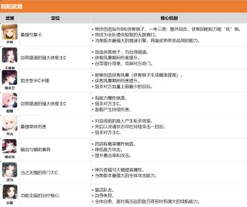 《武娘外传》宗师级武娘定位与核心机制大全（最新版本）