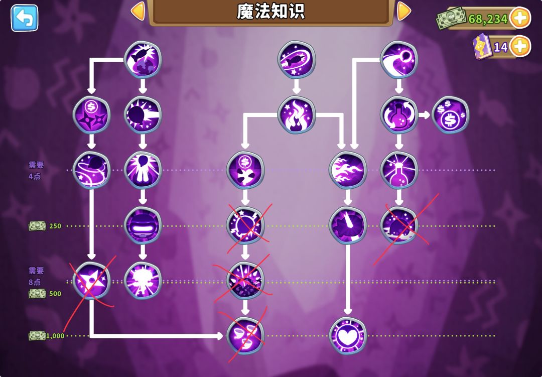 最省钱知识搭配 3
