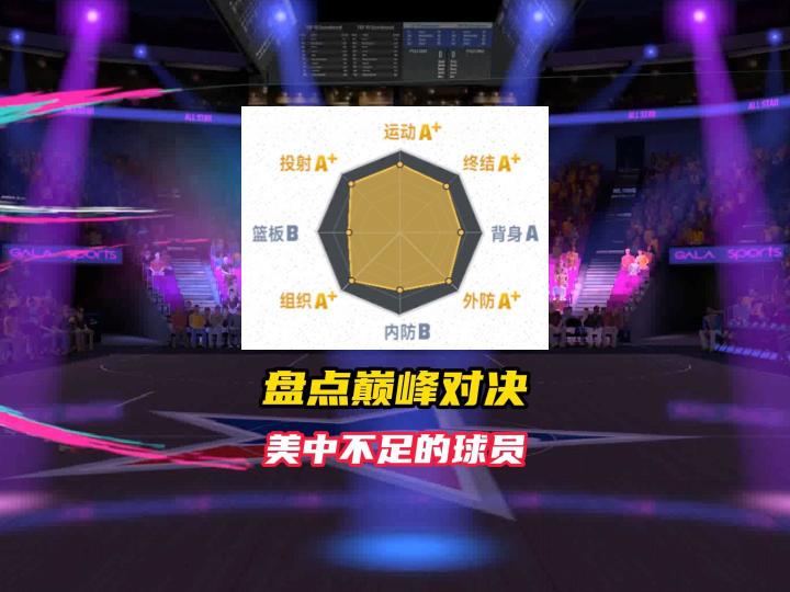 盘点巅峰对决美中不足的球员！截图