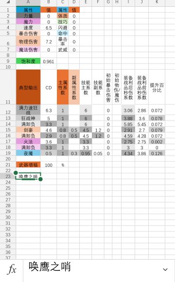 战利品分析2.0【唤鹰之哨】