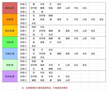 小精灵好感攻略/未完结