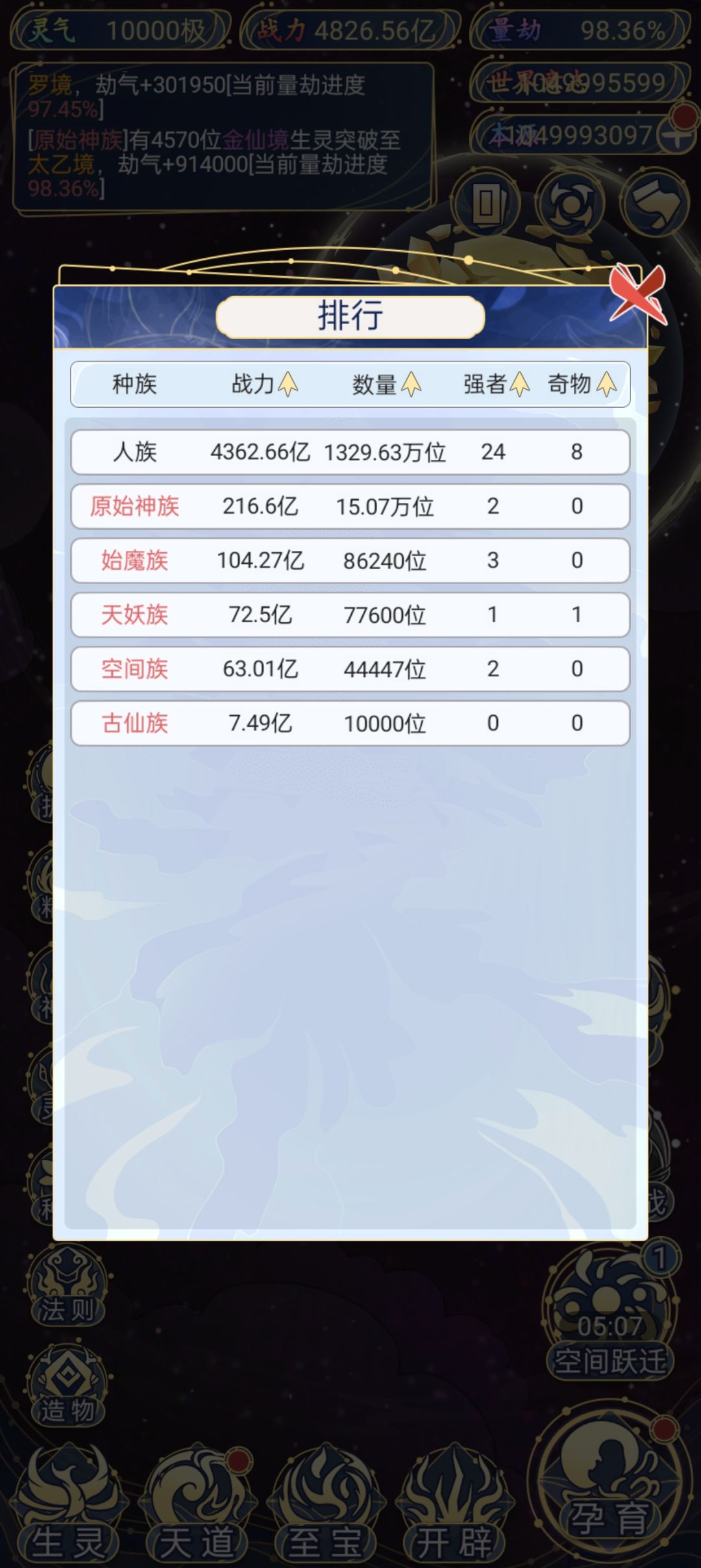 多生儿子!无论对手多强大,人族依然凌驾于万族之巅! 1