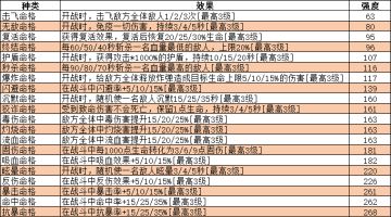 天命命格选择介绍