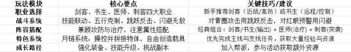 望月游戏攻略截图