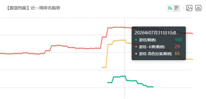 蔚蓝档案国服流水!未受影响 2