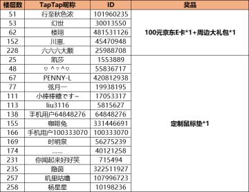 建议反馈&建筑摆放大比拼活动开奖啦~