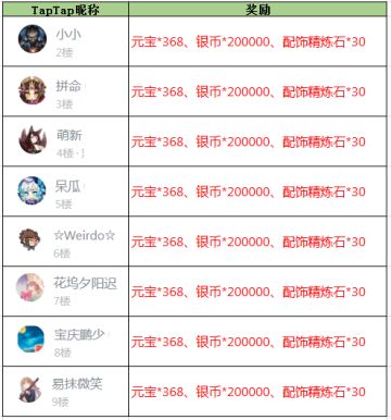 【获奖名单】《放开那三国3》何止七夕 更在朝夕