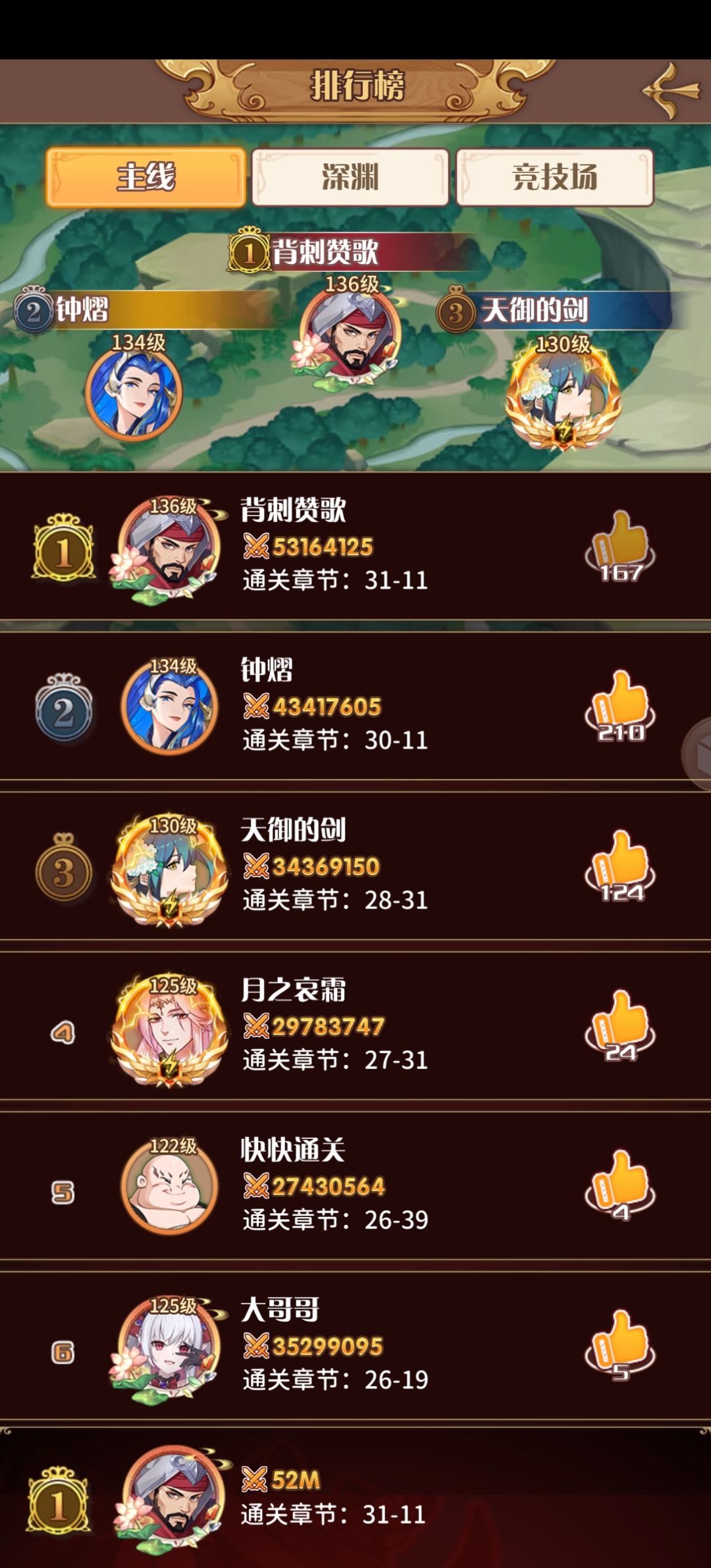 深渊通关了，主线也出村了，剩下的只有陪伴！ 2