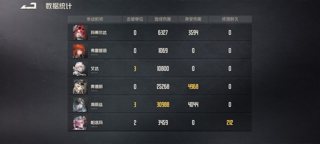 我的马达伤害怎么这么低😭 2