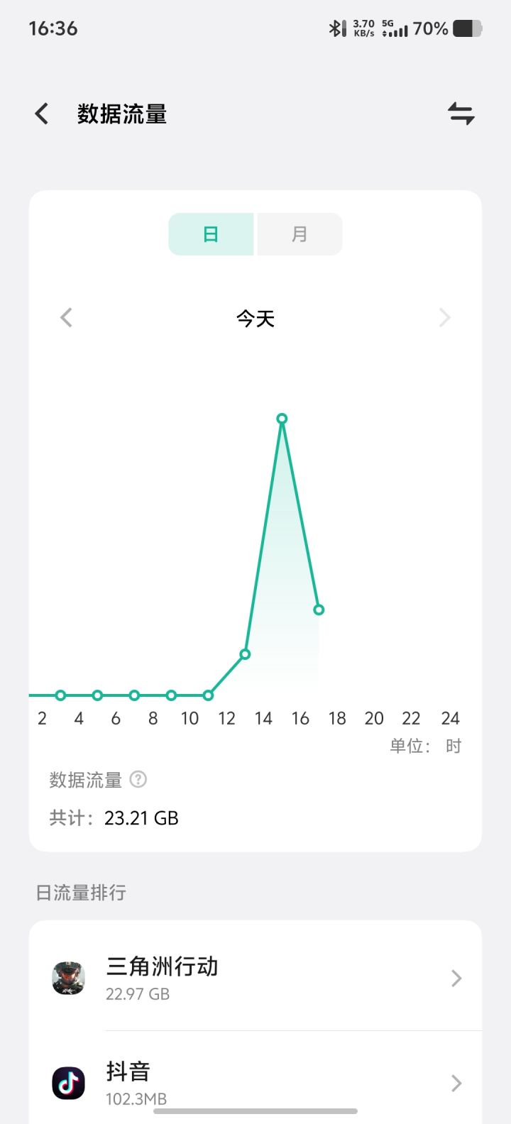 出鸟窝活动,手机上玩一会。就用23g?截图