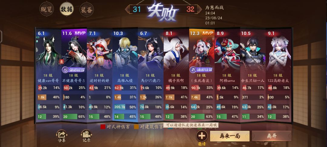 一个晚上的奇迹 1