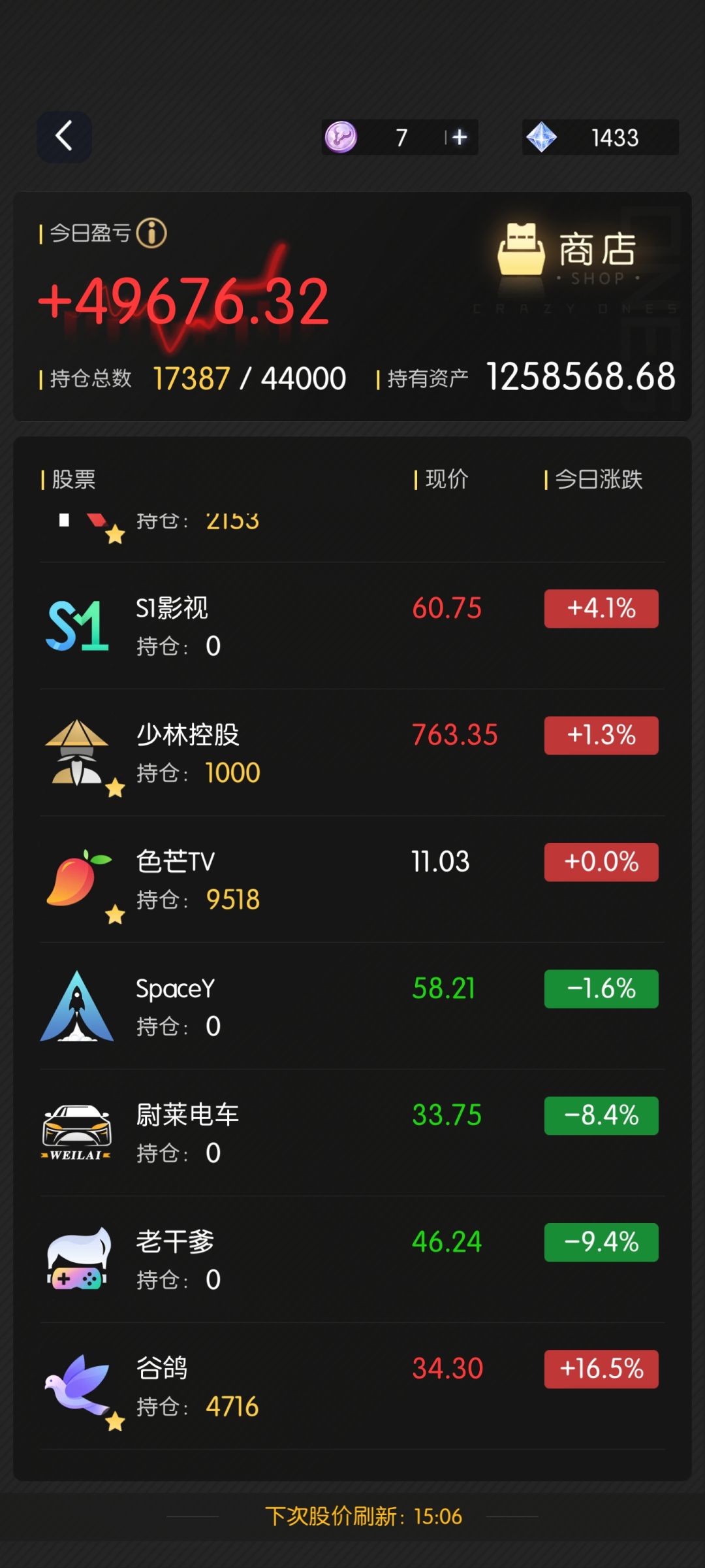 今天谷鸽蒙对了 2