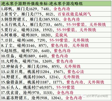 【逆水寒手游寻梦攻略】保姆级第7天成长指南：18个野外强敌，9件百炼装备，缉盗攻略，内功系统Q&A