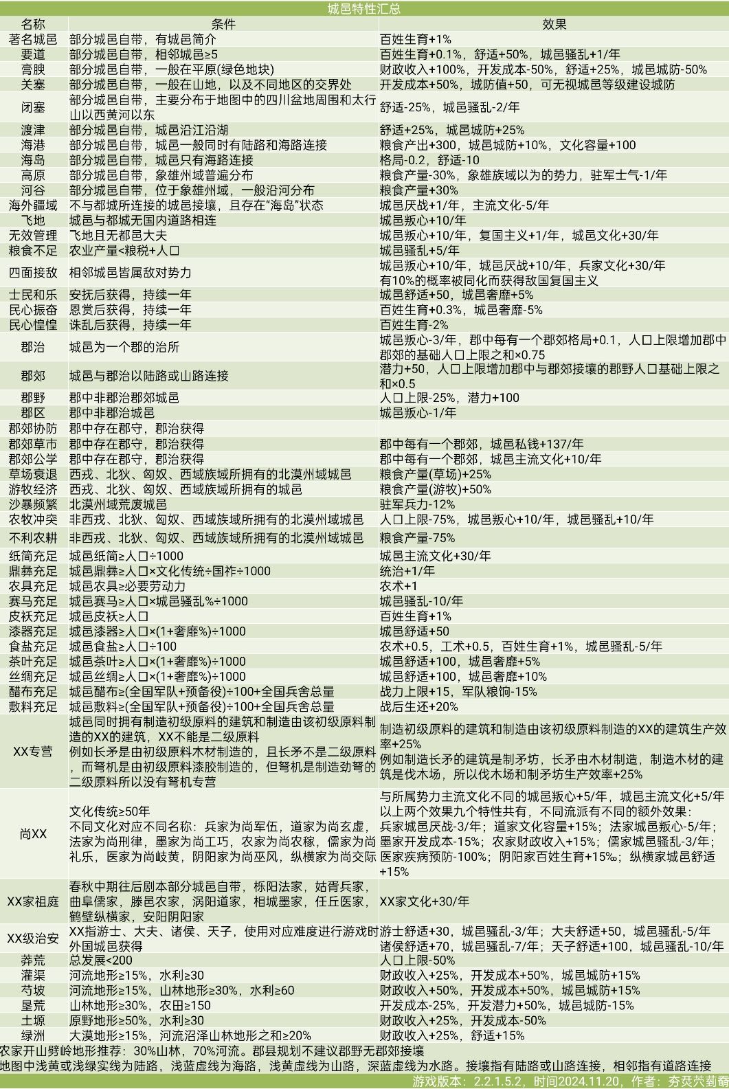什么办法能清除中夏族域统治北漠的debuff? 3