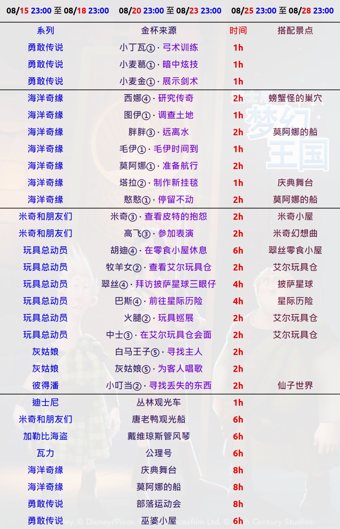 🏹 勇敢传说限时赛 🏹 3