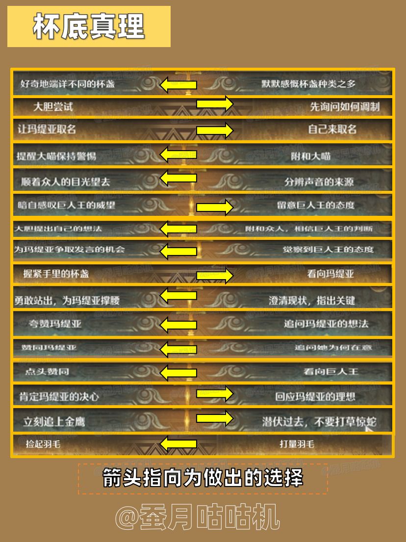 2.10🔻黄金乡的遗尘🔺剧情通关庆典初逢攻略✨ 4