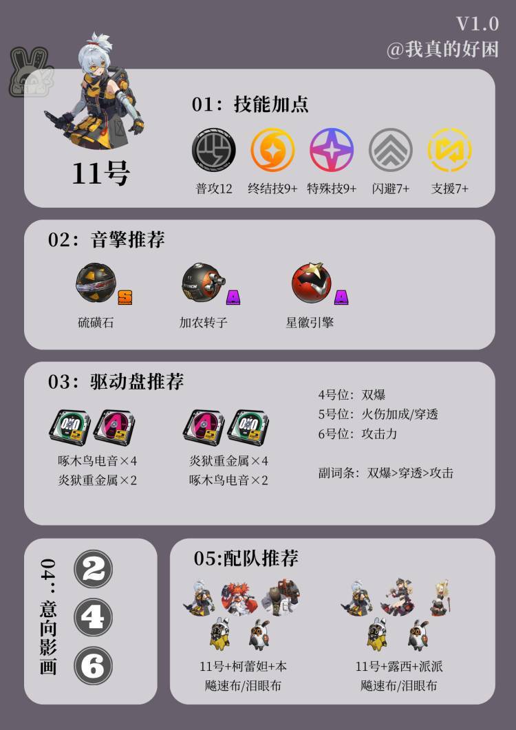 【V1.0攻略】11号角色养成一图流攻略 1