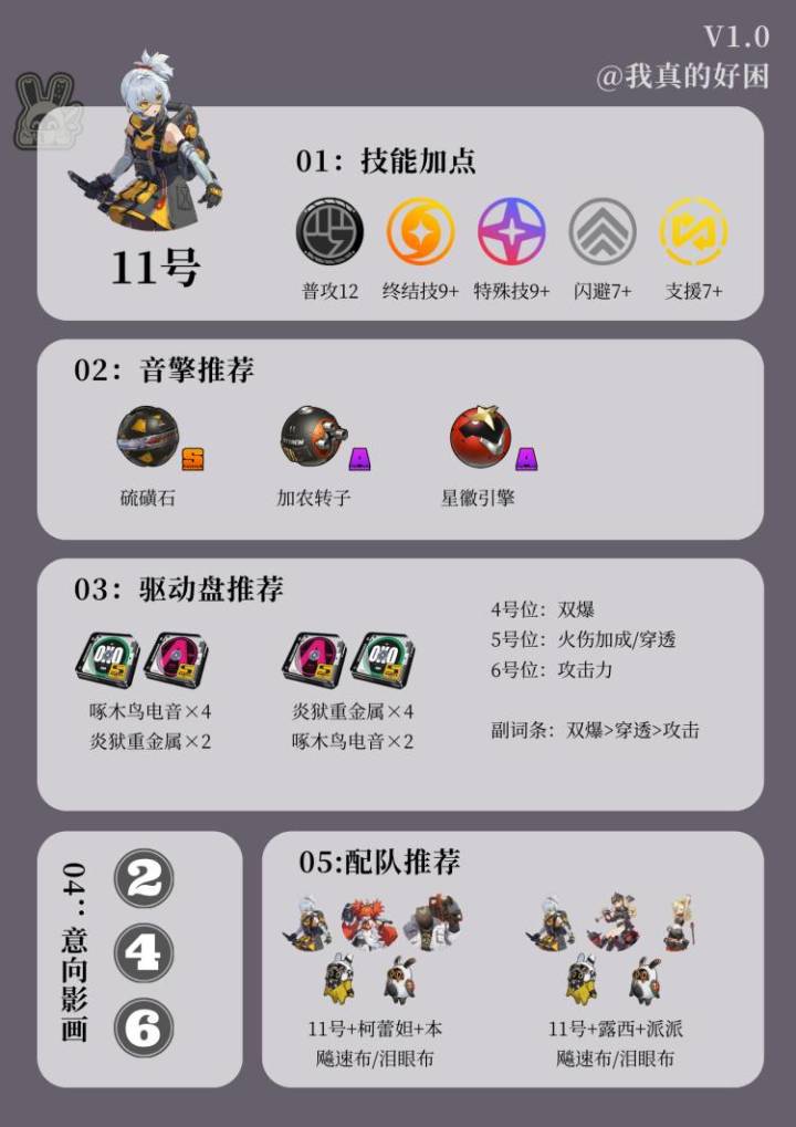 【V1.0攻略】11号角色养成一图流攻略截图