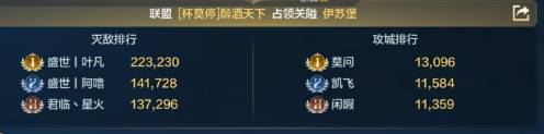 精英挑战服 |最新动态! 2