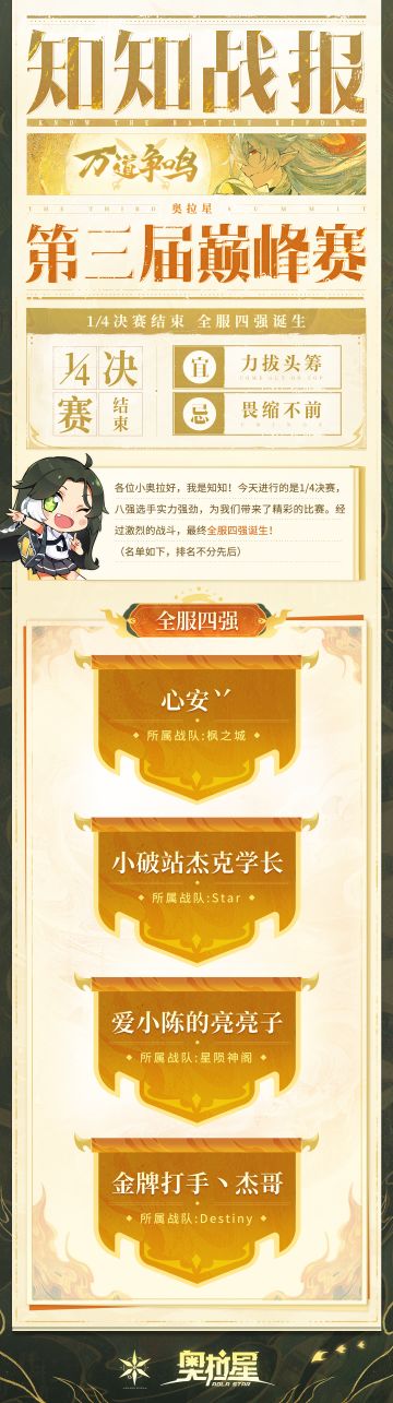 奥拉星第三届巅峰赛1/4决赛结束，全服四强诞生！