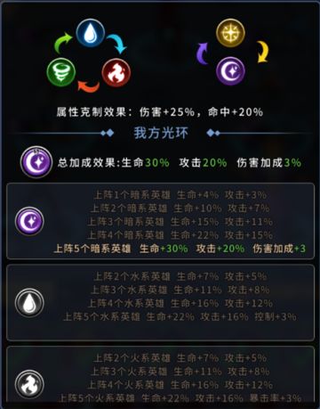 《全民奥特曼之银河英雄》暗系角色怎么选择 暗系角色强度分析