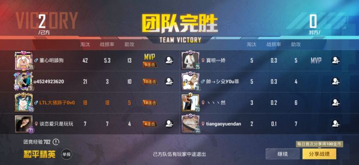 我一只菜鸡,因为队友太给力,愣是一直没死截图