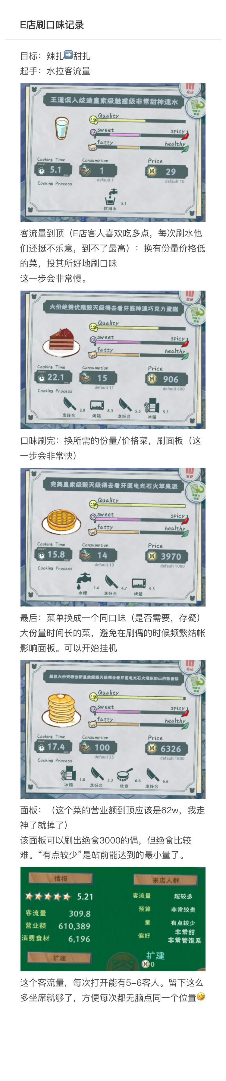 甜潮来临，一个AEF店换口味的小记录
其实步骤基本都一样，个人记录一下用的菜谱。下次潮流还想刷就不用狠狠翻了

本人偏爱饭量小的，所以店铺都在往小食量刷。

ps：刷好口味再换个大份量菜是我个人习惯，只是因为这样不容易操心结算的事情手忙脚乱。有风险！如果点开忘了退出一直挂在店铺里，一旦结算一次都会对面板造成影响！

经过实验：非常普通的偶也能做出足够刷出期望面板的菜😘

经过实验：如果想刷口味，先不用管其他任何值，只把口味刷好（最好用份量正常或偏少、速度快、价格低的菜，能保证客流量掉得比较少的同时翻台率较高）再去刷份量价格会比较好。因为刷口味真的非常慢，但是份量价格客流量都提得非常快。

换口味的意义：我本来就是很功利地为了抓偶。但是中途看到客人给的好评，太可爱了。感觉根据时令换菜也是一种增强rp感的游戏乐趣😚截图