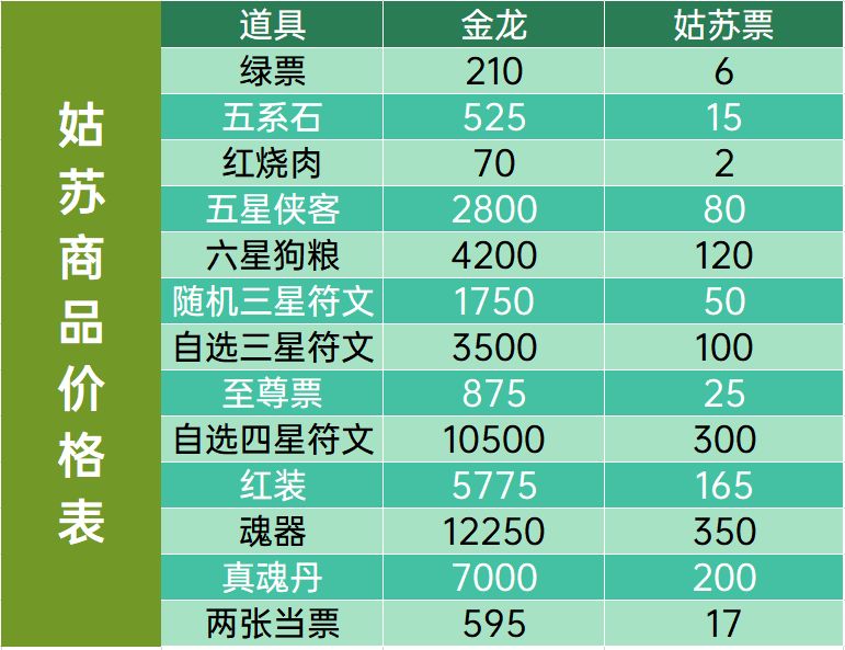 【囤囤鼠攻略】夜游姑苏来袭！到底应该怎么买？截图