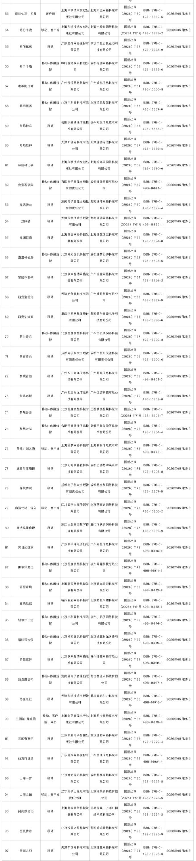 5月版号公布❗158款游戏版号过审 3