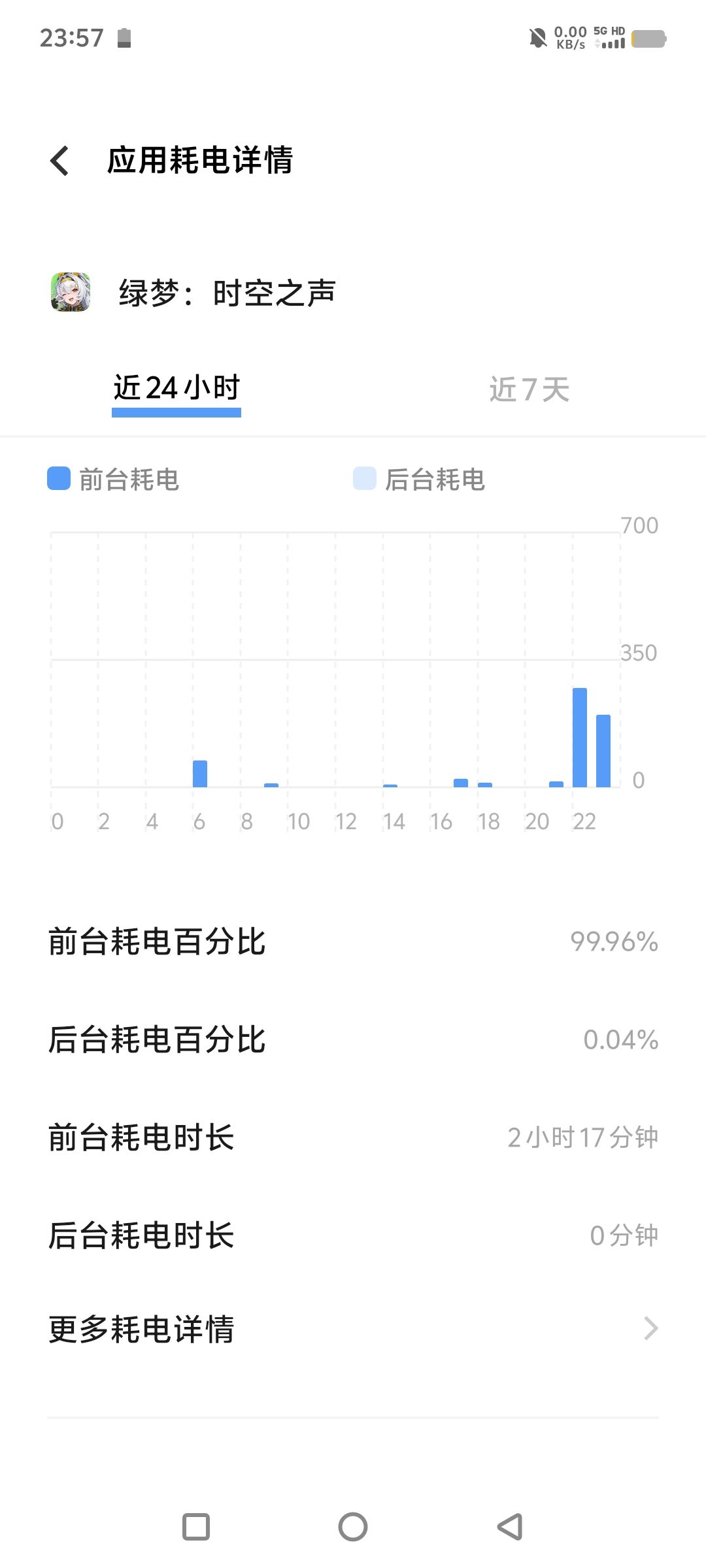 手机要爆炸了 1