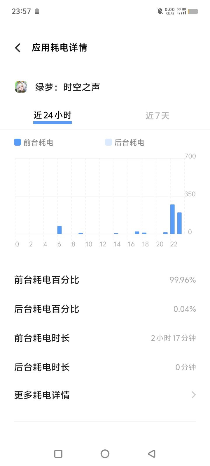 手机要爆炸了截图