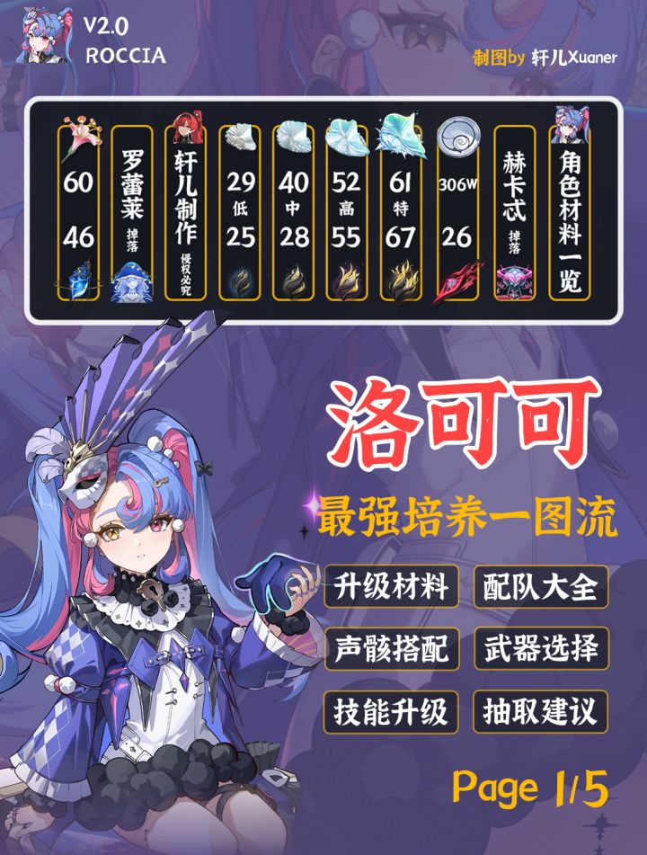 鸣潮角色 | V2.0洛可可培养攻略一图流截图
