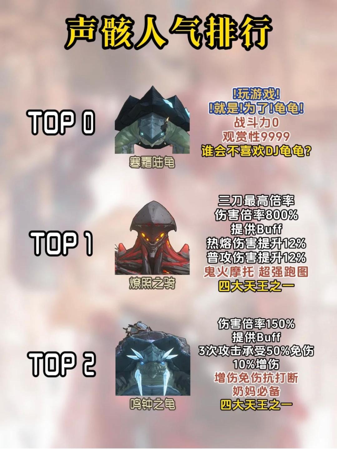 你知道吗？声骸也有人气排行榜！ 3