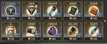 负收益活动，意识不到本质问题