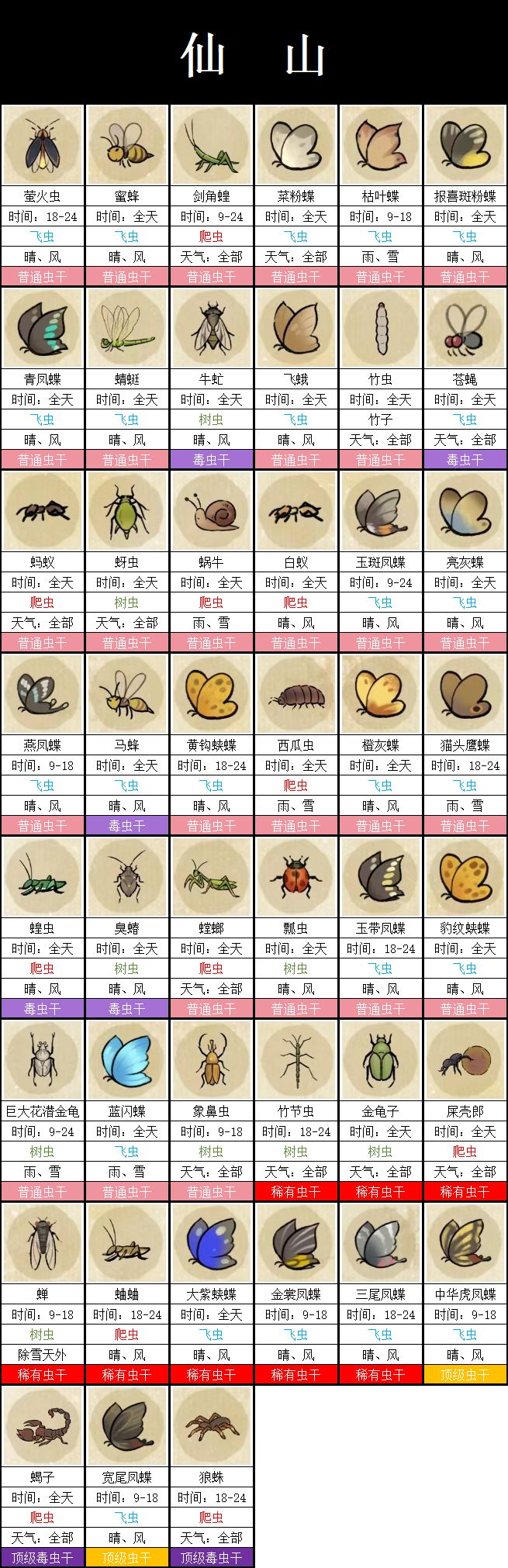 昆虫图鉴大全(终版) 2